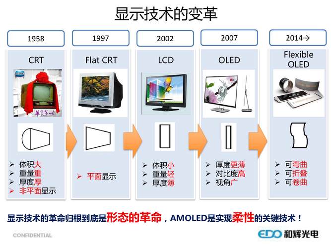 显示技术如何突破发展瓶颈?-图2 显示技术如何突破发展瓶颈?-图2