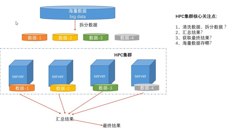 GoTa数字集群技术是什么？-图1