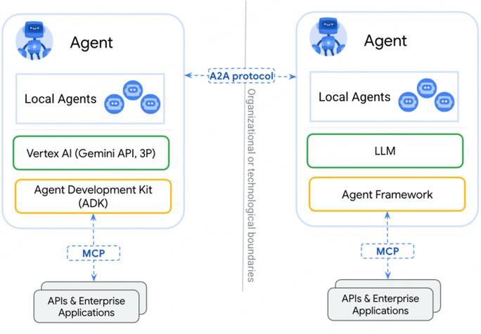 GoTa数字集群技术是什么？-图2