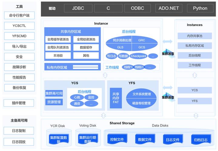 GoTa数字集群技术是什么？-图3