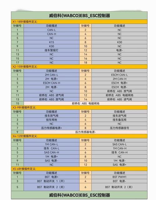 掌握ebs需精通哪些核心技术？-图1