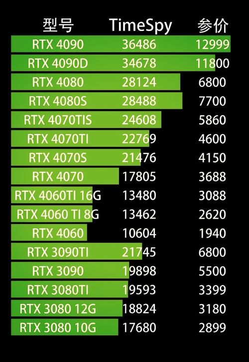 HBM显存如何提升N卡性能？-图1