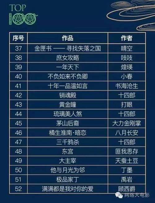 网络小说ip价值排行榜-图1