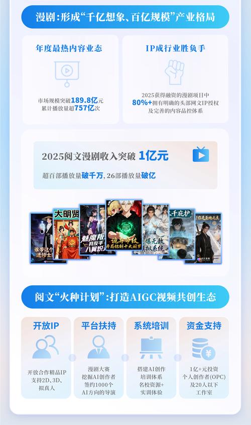 网络小说ip价值排行榜-图2