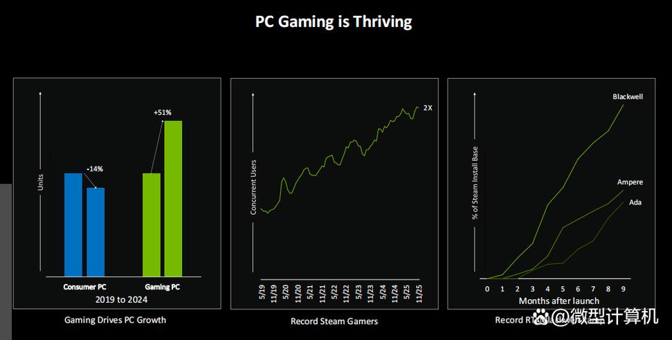G-sync技术如何提升游戏画面流畅度？-图1