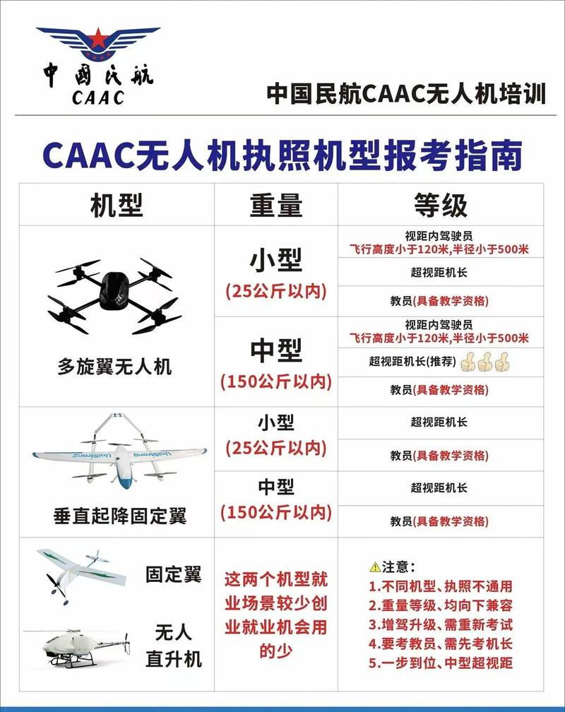 无人机证都考什么科目-图1