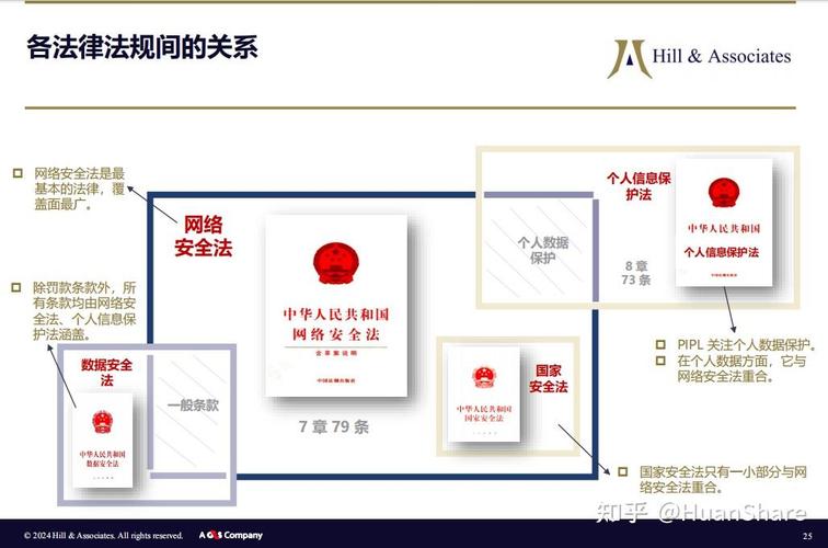 网络安全法具体有几章几条？-图1