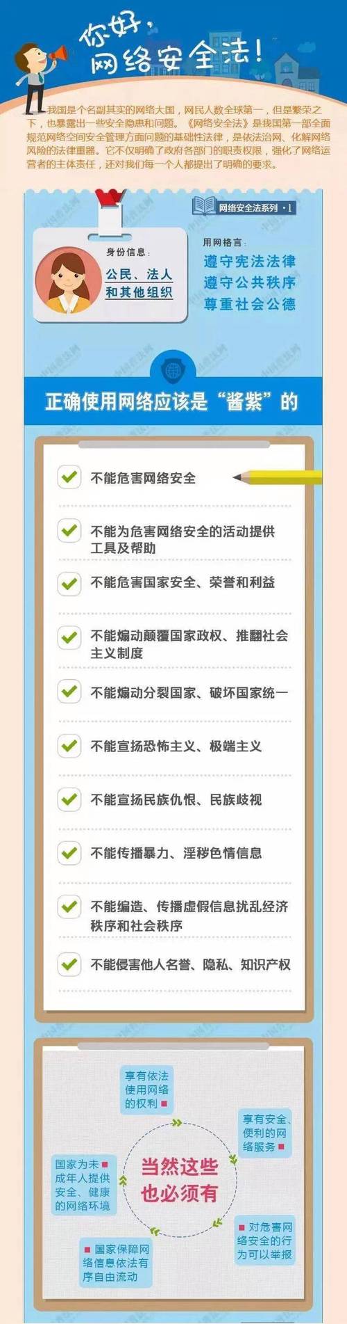 网络安全法具体有几章几条？-图2