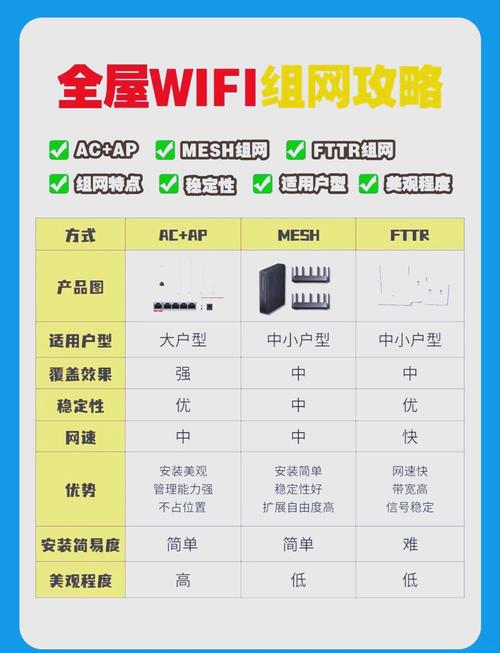 无线网参数设置该从何入手？-图2