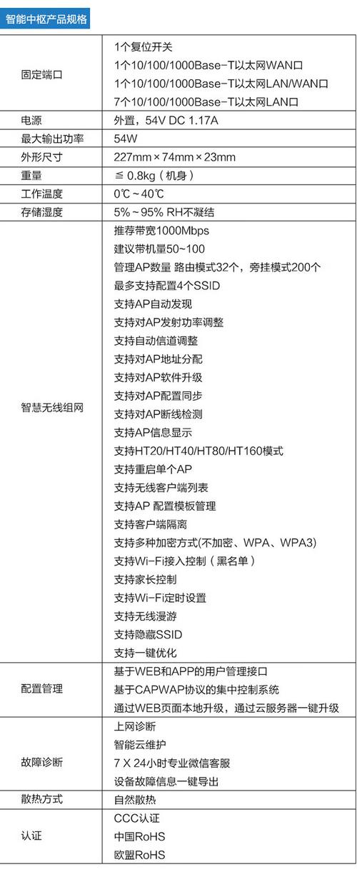 无线网参数设置该从何入手？-图1