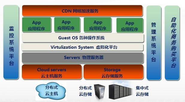 蓝汛cdn 技术架构-图1