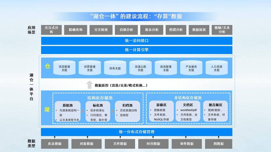 蓝汛cdn 技术架构-图3