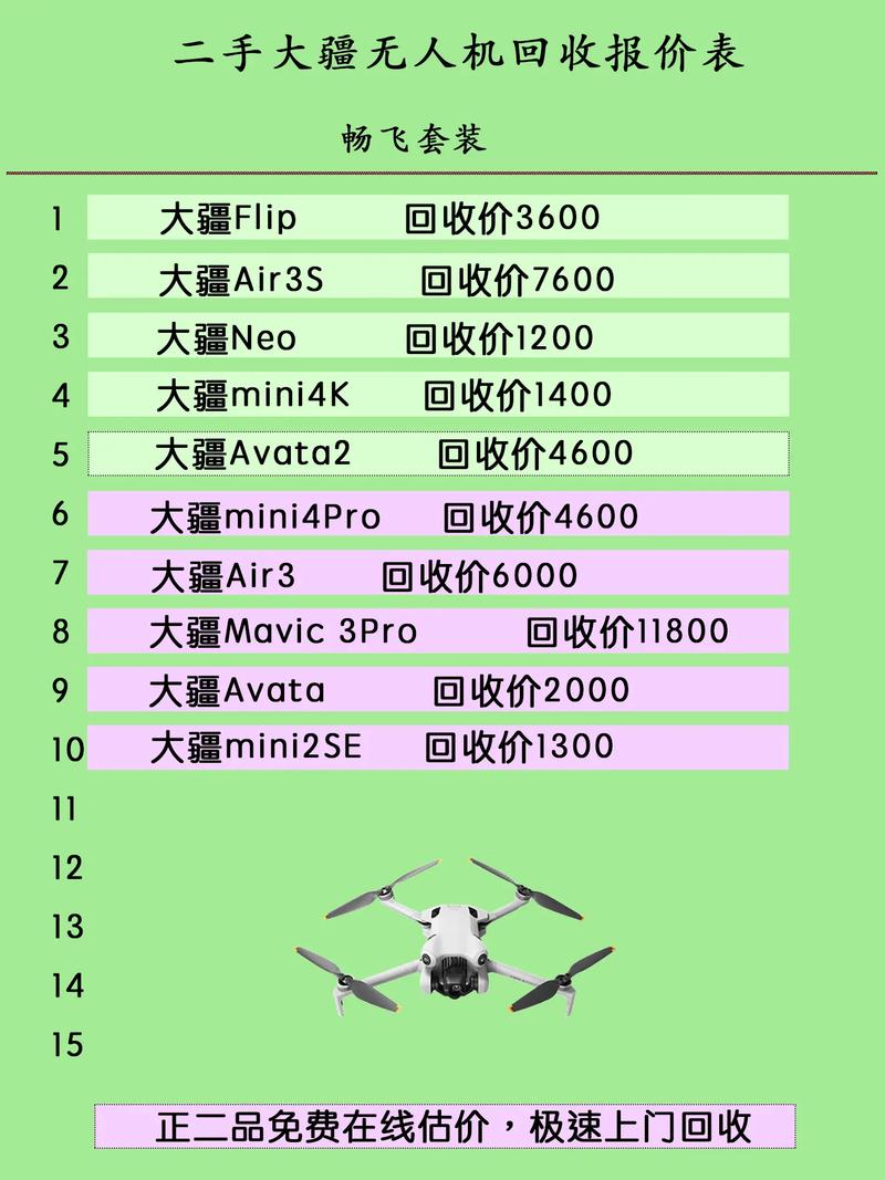 大疆无人机月销量究竟是多少？-图1