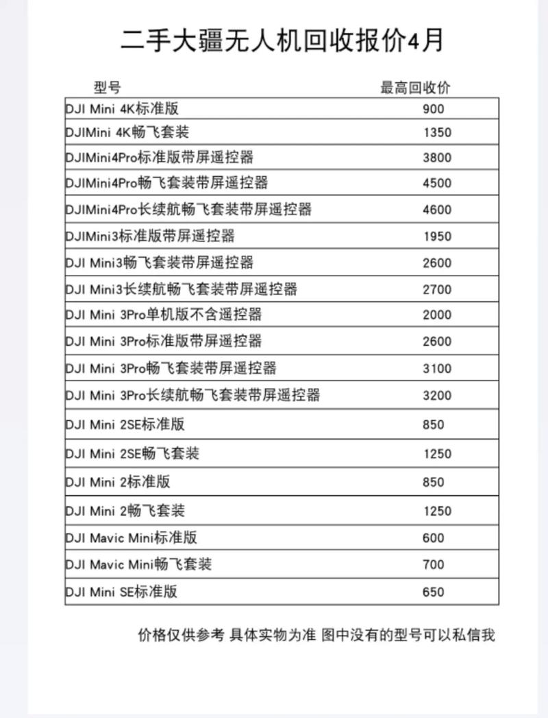美国无人机限高费用是多少？-图1