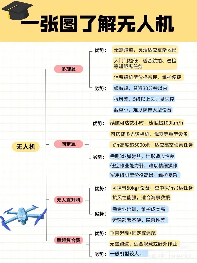 大疆无人机如何实现精准前进？-图2