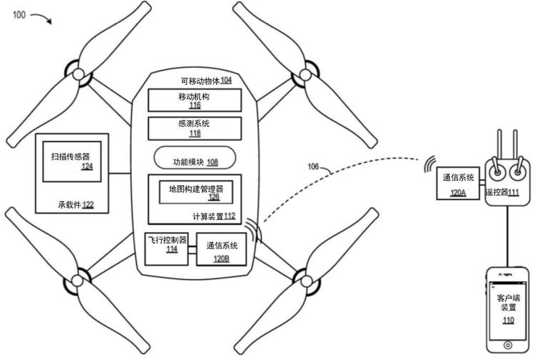 大疆无人机如何实现精准前进？-图3