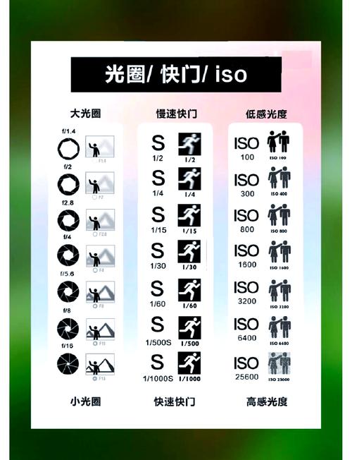 拍摄技术常见问题有哪些？-图3