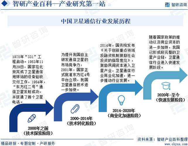LTE技术如何演进至今？-图1
