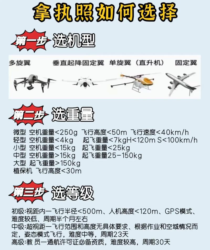 重生后无人机怎么用？-图3