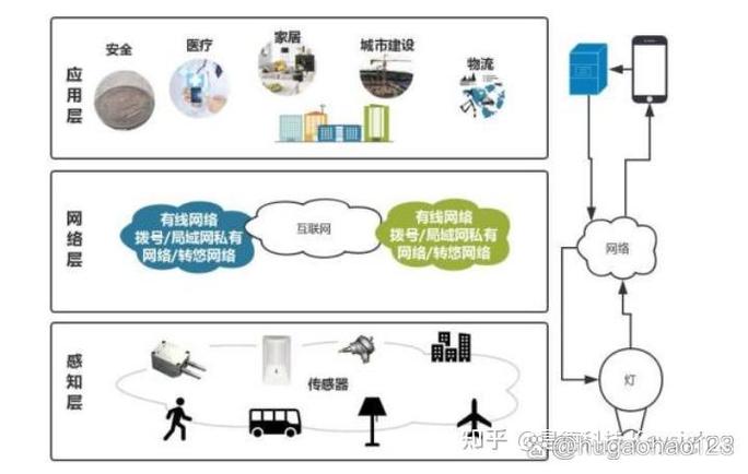 移动nb-iot技术-图2