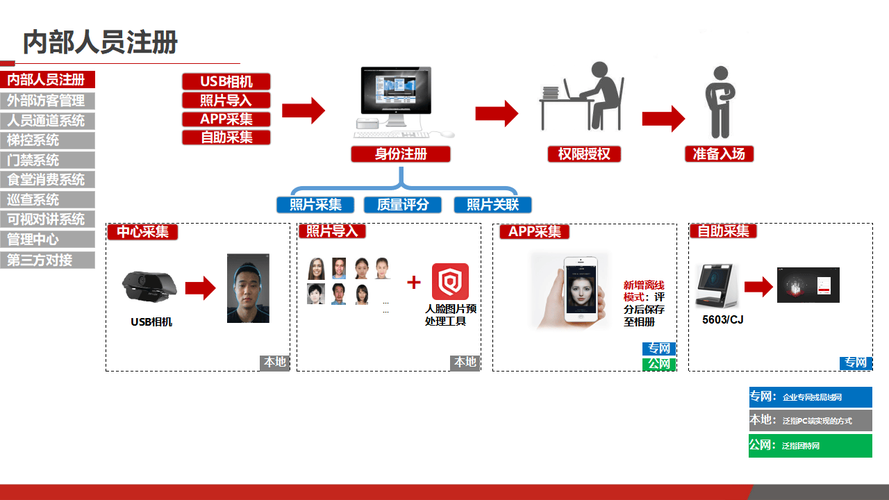 人脸检测经典算法有哪些？-图1