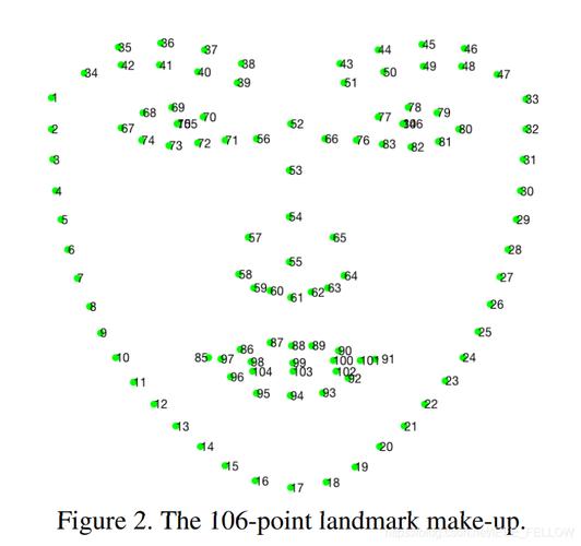 人脸检测经典算法有哪些？-图2