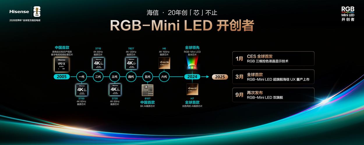 海信芯片技术突破，国产替代有何新进展？-图1