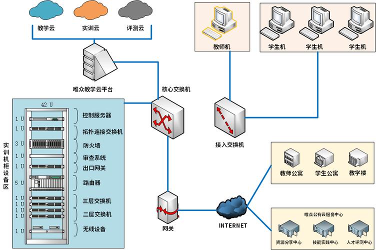计算机网络组成具体包括哪些部分？-图1