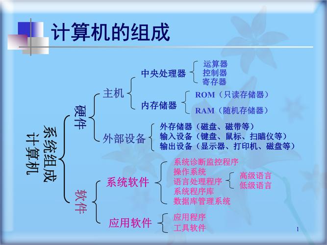 计算机网络组成具体包括哪些部分？-图2