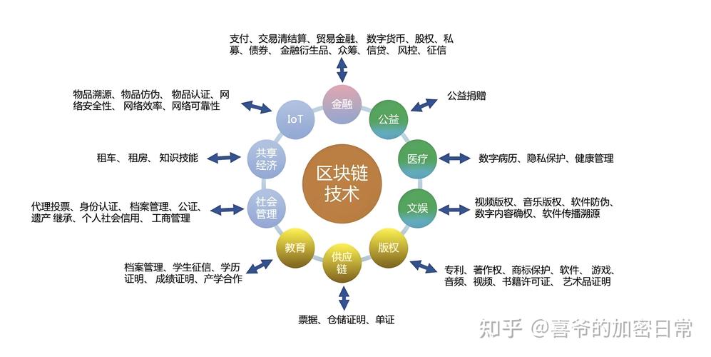 磁盘矩阵如何融合区块链技术？-图1