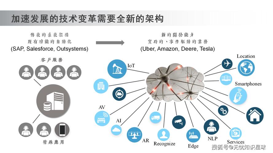 磁盘矩阵如何融合区块链技术？-图3