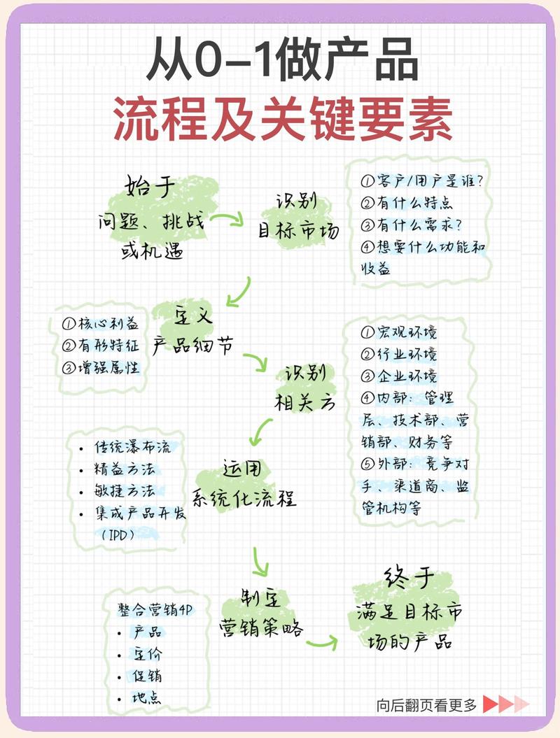 产品经理自学技术，能成功创业吗？-图1