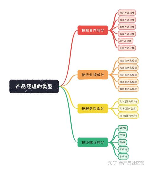 产品经理自学技术，能成功创业吗？-图3