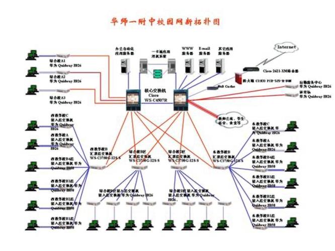 如何高效实施计算机网络系统施工方案？-图1