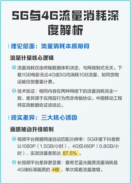 3G和4G流量消耗差多少？-图2