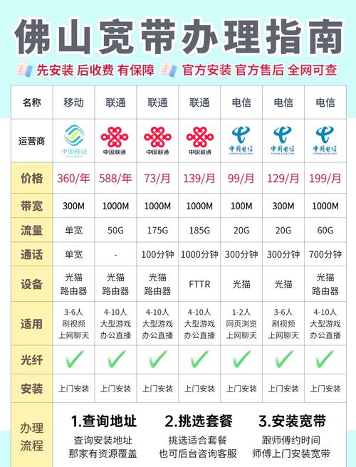 4G网速到底相当于多少兆宽带？-图1