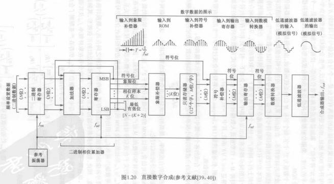 直接频率合成技术有哪些核心优点？-图2