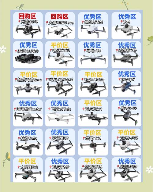 军民通用无人机哪家强？-图2