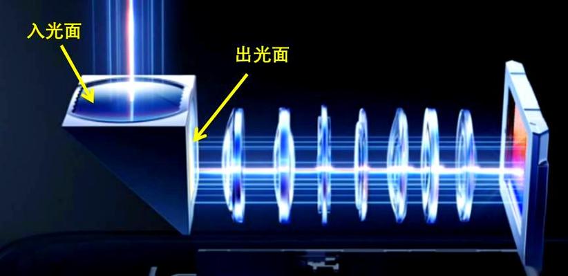 手机潜望镜头技术突破-图1