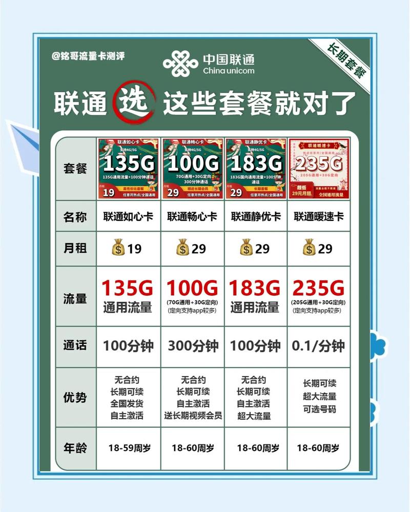 那个运营商的4g网络快-图2