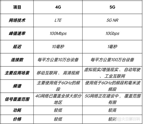 那个运营商的4g网络快-图3
