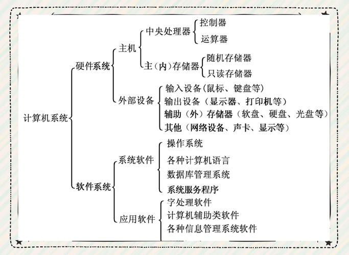 计算机网络有哪些类别？-图2