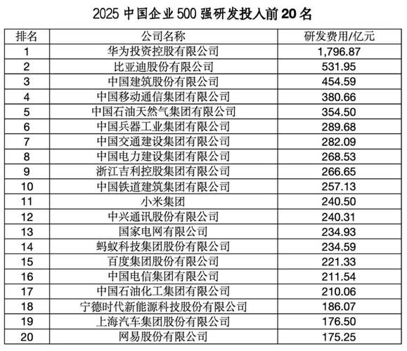 公司技术研发投入多少？创新产出几何？-图3