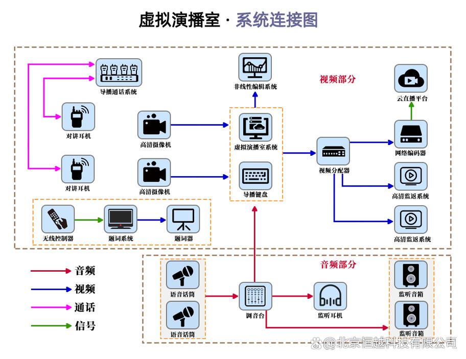 游戏直播如何实现实时推流与互动？-图1