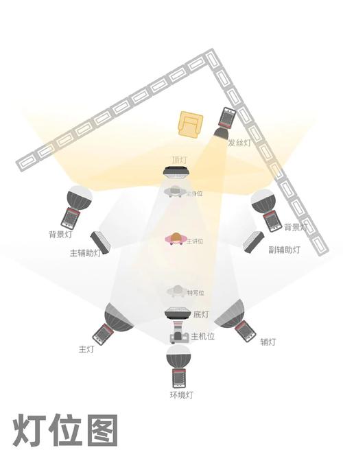 游戏直播如何实现实时推流与互动？-图3